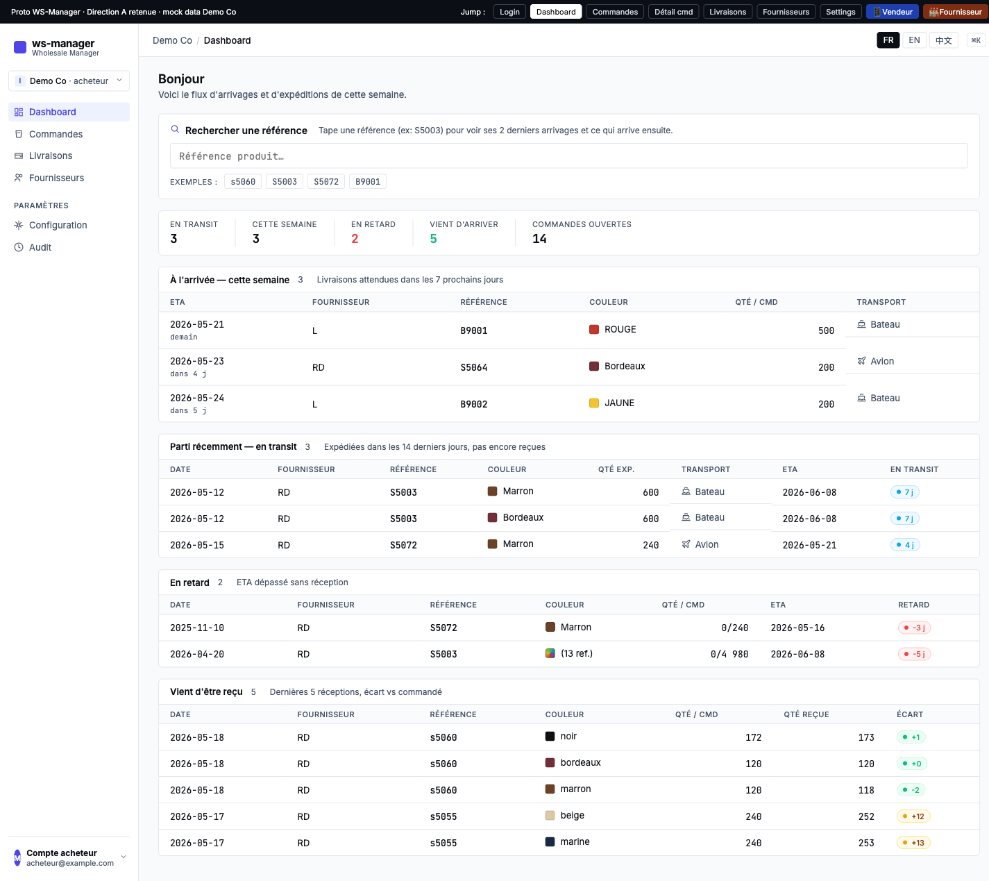 Dashboard manager